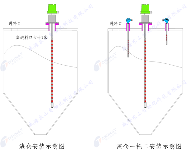 渣倉(cāng)安裝示意圖水印